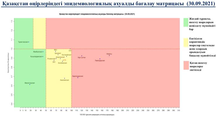 Еще одна область покинула красную зону по коронавирусу