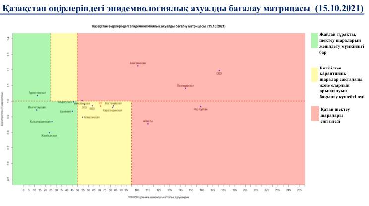 Одна область перешла в желтую зону