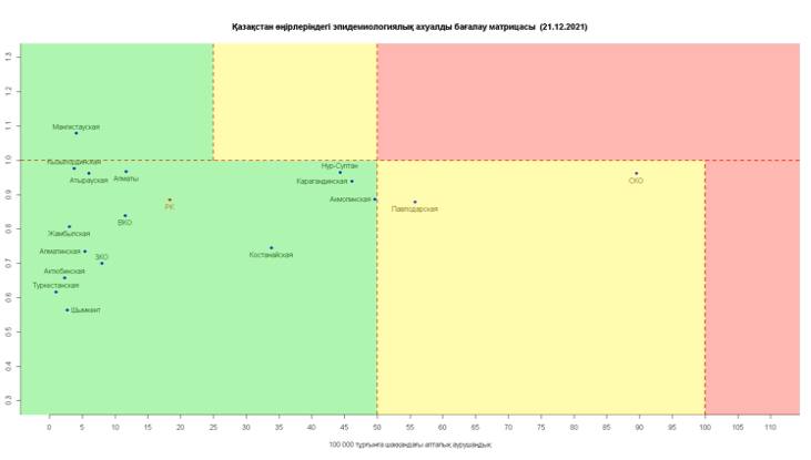 Коронавирус в Казахстане: еще один регион покинул желтую зону