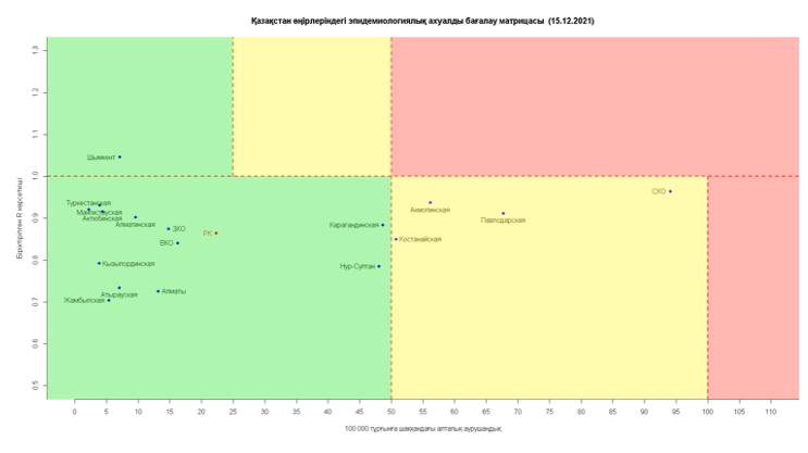 Коронавирус в Казахстане: Нур-Султан покинул желтую зону