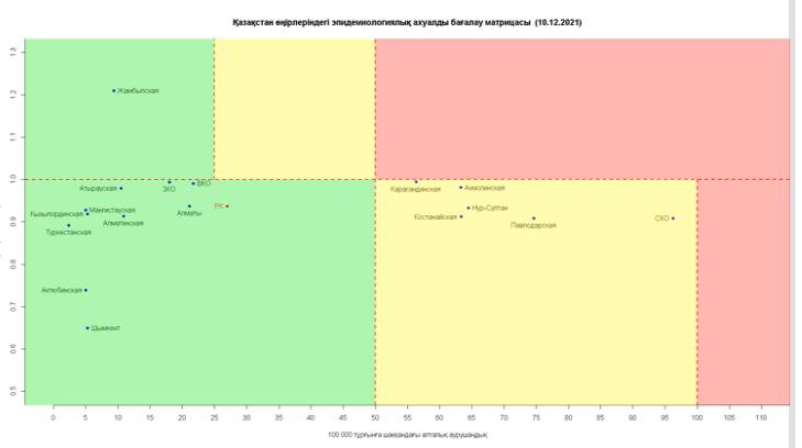 Эпидситуация в Казахстане: красная зона снова опустела