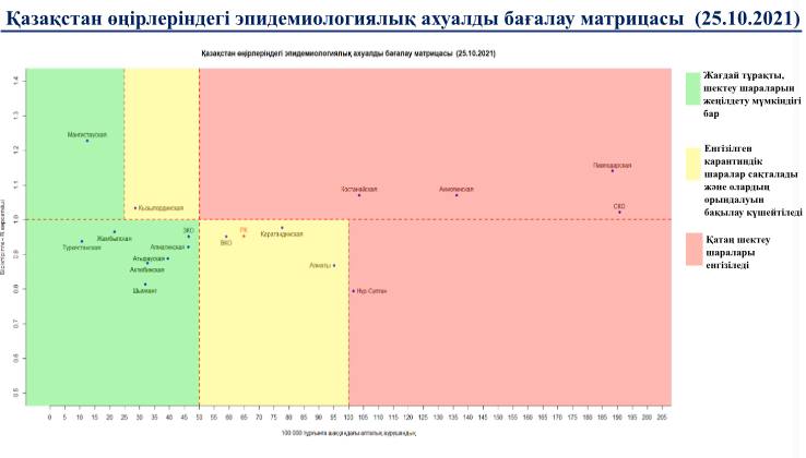 Алматы перешел в желтую зону 