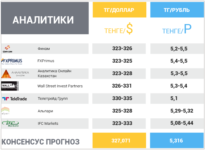 16 апреля – 20 апреля 